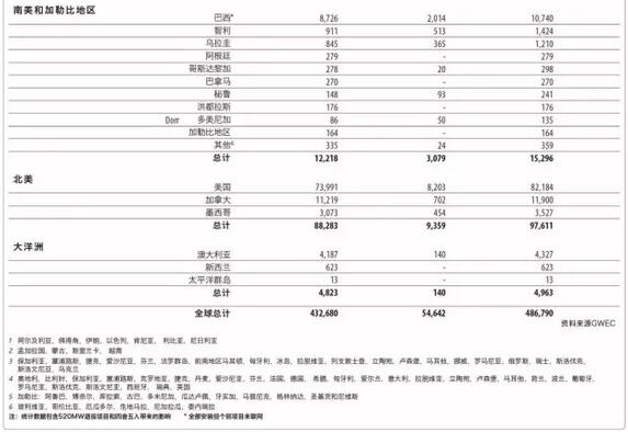 《全球風(fēng)電報告：年度市場發(fā)展》（附：2016年全球新增裝機(jī)容量排名前十）