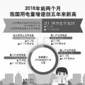 用電量增速創(chuàng)5年新高說明了什么？