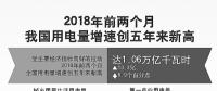 用電量增速創(chuàng)5年新高說明了什么？
