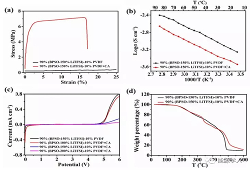 北科大制備新型電解質(zhì) 有效改善全固態(tài)鋰硫電池循環(huán)穩(wěn)定性