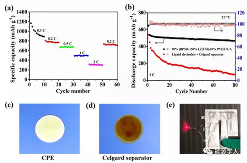 北科大制備新型電解質(zhì) 有效改善全固態(tài)鋰硫電池循環(huán)穩(wěn)定性
