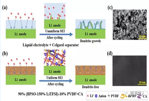 北科大制備新型電解質(zhì) 有效改善全固態(tài)鋰硫電池循環(huán)穩(wěn)定性