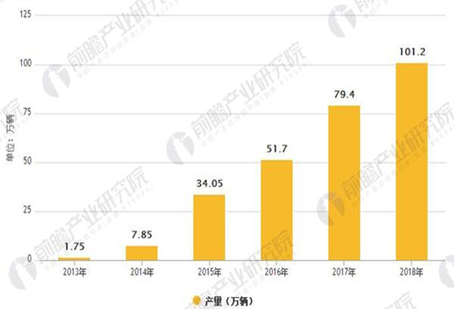 動力電池引領(lǐng) 鋰電池產(chǎn)業(yè)規(guī)模穩(wěn)步增長