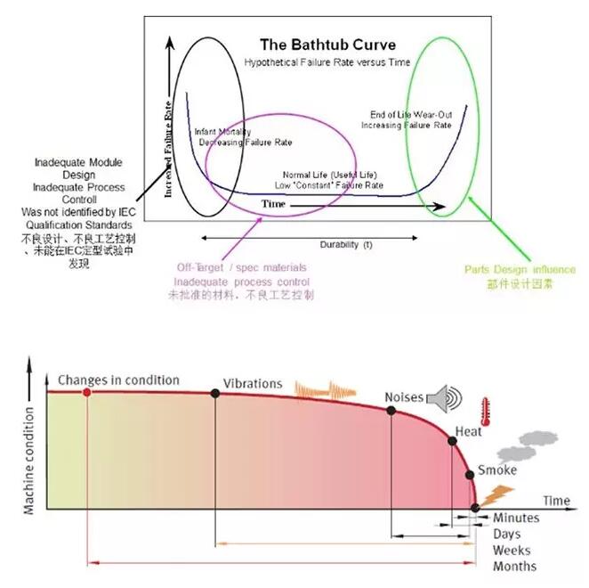 全球首個國家級風(fēng)電機(jī)組延壽標(biāo)準(zhǔn)發(fā)布！