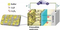 鋰-硫電池電極采用新型材料 單位面積容量達7mAh/ cm2遠高于現(xiàn)有鋰離子電池水平