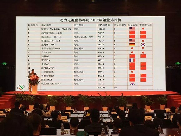 中國(guó)動(dòng)力電池表面光鮮 整體盈利困難