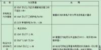 【必看】中國電能質(zhì)量標(biāo)準(zhǔn)！