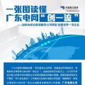 一張圖讀懂 | 廣東電網(wǎng)如何創(chuàng)建世界一流企業(yè)？