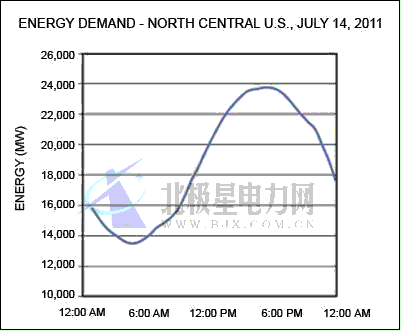 智能電表專(zhuān)業(yè)論文