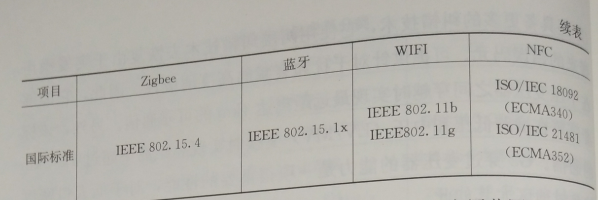 互聯網環(huán)境下智慧售電關鍵技術——通信技術