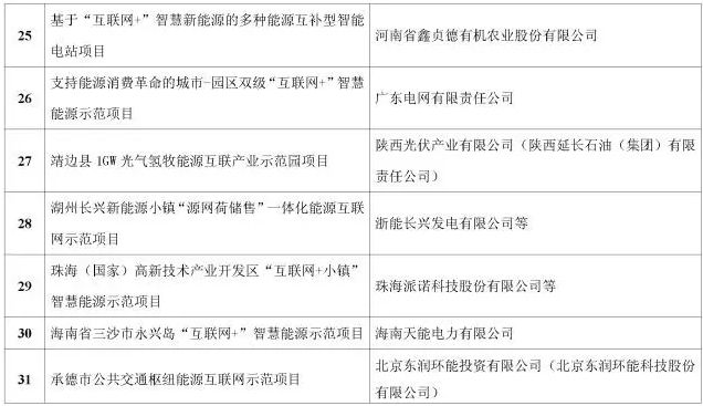 看了這篇，你就懂了能源互聯(lián)網(wǎng)！