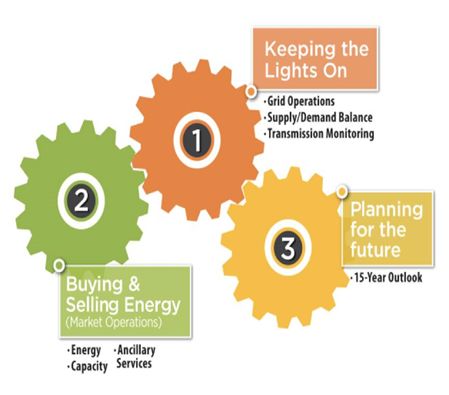 國內(nèi)外區(qū)域電力市場的發(fā)展、分析與建議