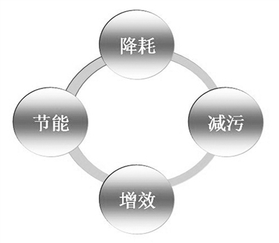 電解錳清潔生產(chǎn)審核推行近10年，企業(yè)逐步建立精細化管理體系