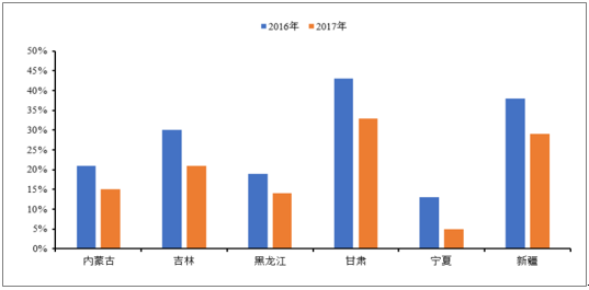 2018年中國(guó)風(fēng)電行業(yè)發(fā)展趨勢(shì)及市場(chǎng)前景預(yù)測(cè)【圖】