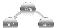電解錳清潔生產(chǎn)審核推行近10年，企業(yè)逐步建立精細(xì)化<font color=