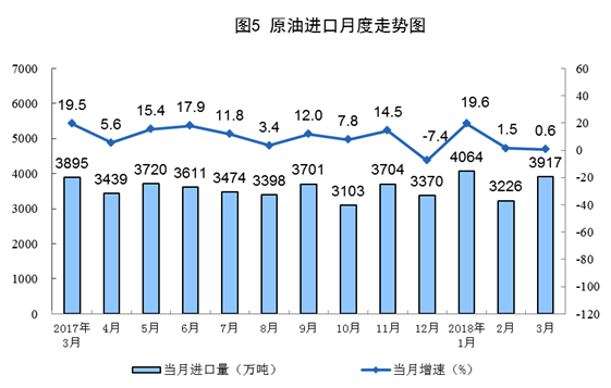國家統(tǒng)計局：一季度風(fēng)電發(fā)電量同比增長33.8%