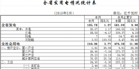 一季度湖北省全社會(huì)用電量474.38億千瓦時(shí) 實(shí)現(xiàn)<font color=