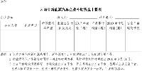 云南省工業(yè)和信息化委關(guān)于開展2018年省級<font color=