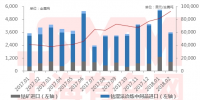 2月中國鈷原料進口總量環(huán)比跌36.5％