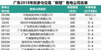 七億！廣東有三分之一的售電公司遞交保函
