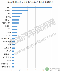 第307批新車公示配套動力電池亮點(diǎn)多 國內(nèi)外品牌展開廝殺