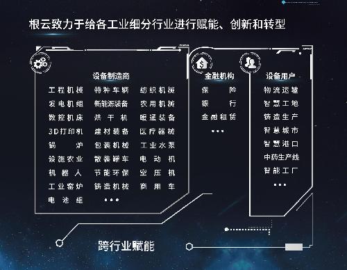 樹(shù)根互聯(lián):鑄就普適中國(guó)需求的工業(yè)互聯(lián)網(wǎng)平臺(tái)