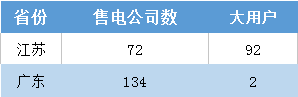 江蘇今年月競讓利1.5億 不足廣東1/4！