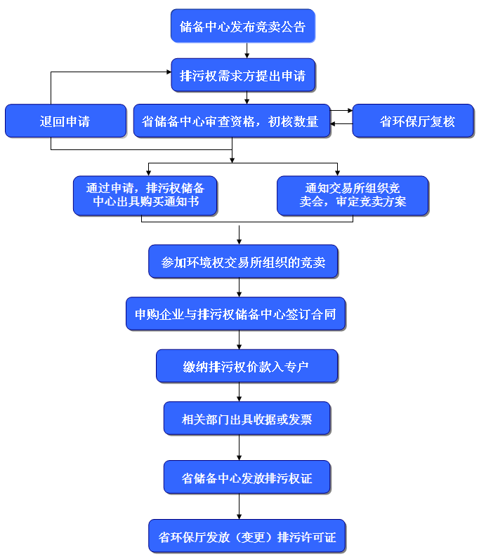 【陜西環(huán)境權(quán)<font color=