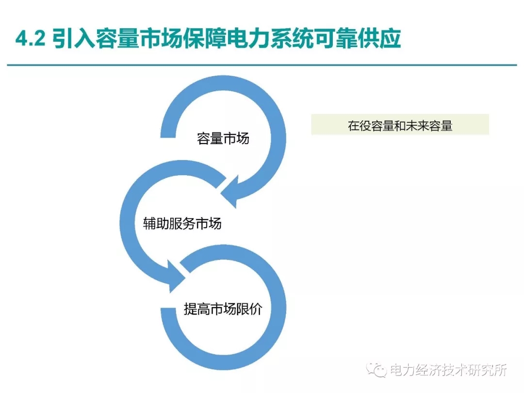 解讀丨如何管理電力現(xiàn)貨市場的價(jià)格波動(dòng)風(fēng)險(xiǎn)