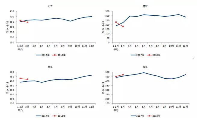 中電聯(lián)：2018年一季度并網(wǎng)風(fēng)電1.7億千瓦、風(fēng)電發(fā)電量978億千瓦時、風(fēng)電投資66億元（附數(shù)據(jù)）