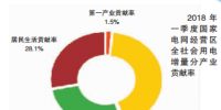 國網(wǎng)區(qū)域2018年一季度電力供需特點及二季度電力供需形勢預(yù)測