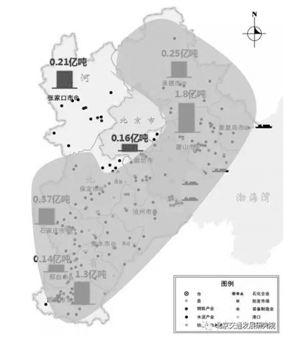 京津冀交通運輸結構該怎么調(diào)？