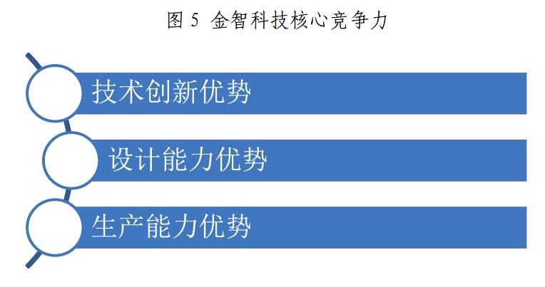金山下來，智領未來（002090）：涉智慧能源、智慧城市