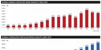 全球風能理事會最新發(fā)布：全球風電報告2017