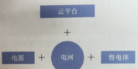 互聯(lián)網(wǎng)環(huán)境下的電力消費體驗中心建設