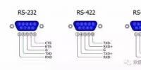 全面解析RS232、RS485、RS422、RJ45接口的區(qū)別和各自的應(yīng)用