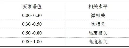 可再生能源大規(guī)模接入電網(wǎng)，負(fù)荷預(yù)測(cè)何去何從？