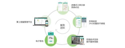 居易智能：喚醒智慧城市，用心維護(hù)智能小區(qū)