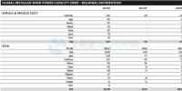 GWEC：2017全球風電新增超52GW、中國海上風電蟬聯(lián)前<font color=