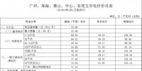 廣東電價下降1.78分！2018年4月1日正式執(zhí)行！