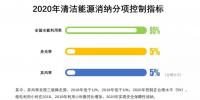 降棄風率、多用核電、2020年實現(xiàn)省級現(xiàn)貨市場融合……這份文件大手筆
