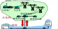 一文讀懂什么是虛擬電廠VPP