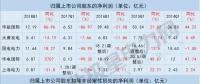 五大發(fā)電上市公司一季度凈利現(xiàn)近年首次大幅增長(zhǎng) 原因何在？