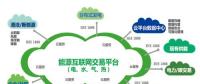 能源互聯(lián)網(wǎng)跑出國家電網(wǎng)加速度