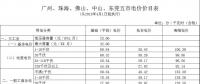 廣東電價(jià)下降1.78分！2018年4月1日正式執(zhí)行！
