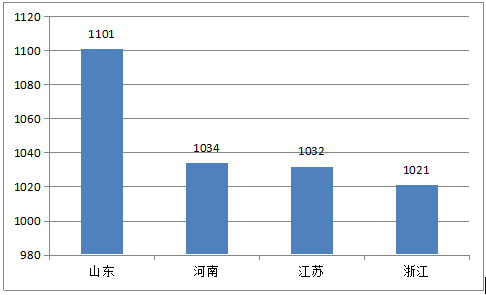 2018年戶用光伏裝機量將達(dá)到8GW