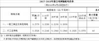  降低一般工商業(yè)電價省份再添4個，最高降幅已被刷新至3.3分