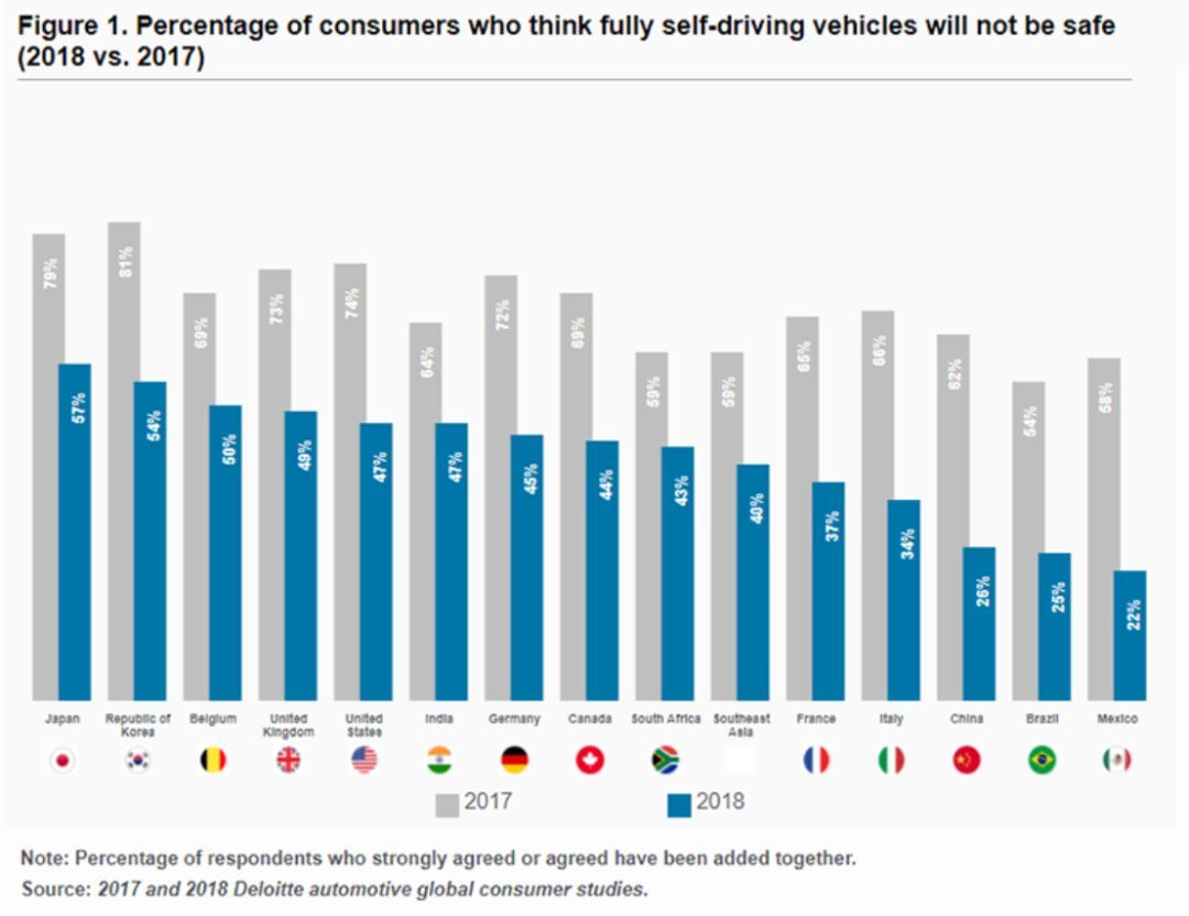 無人車、無人機、超級高鐵、智慧城市......這是一份來自未來的出行報告