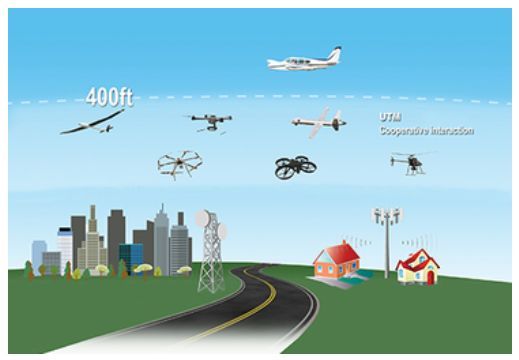 無人車、無人機、超級高鐵、智慧城市......這是一份來自未來的出行報告