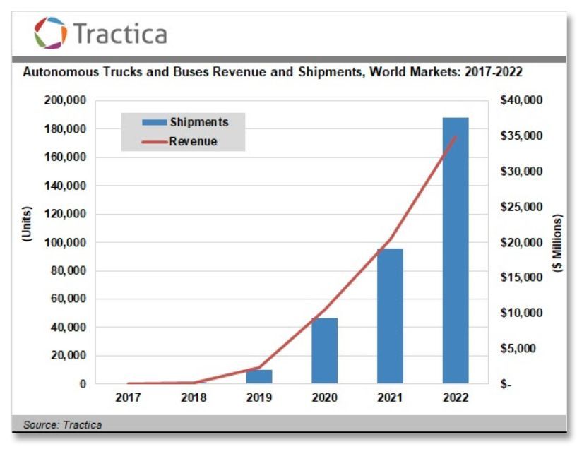 無人車、無人機(jī)、超級(jí)高鐵、智慧城市......這是一份來自未來的出行報(bào)告